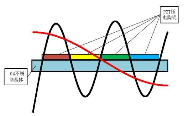 压电陶瓷放大器如何驱动压电换能器？-芯城品牌采购网