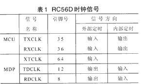 基于TMS320F206和RC56D芯片实现同步通信终端的设计-芯城品牌采购网