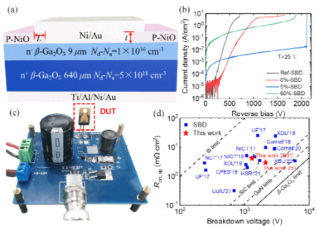 中国科大在氧化镓半导体器件领域取得重要进展-芯城品牌采购网