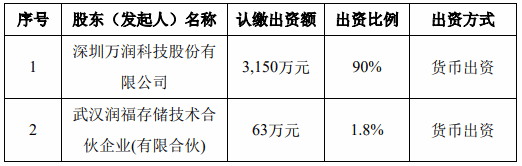 万润科技拟3150万元参设合资公司，布局中高端存储半导体领域-芯城品牌采购网