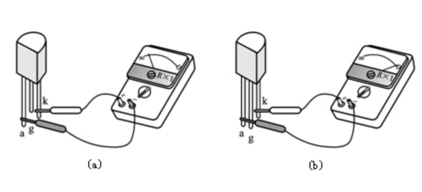 简易检测 简易检测