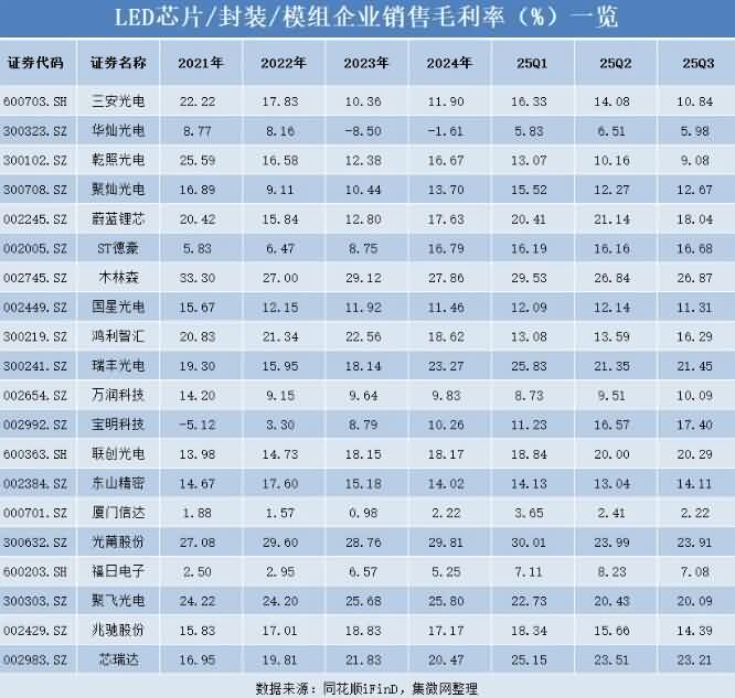 突发！LED全产业链集体涨价-芯城品牌采购网