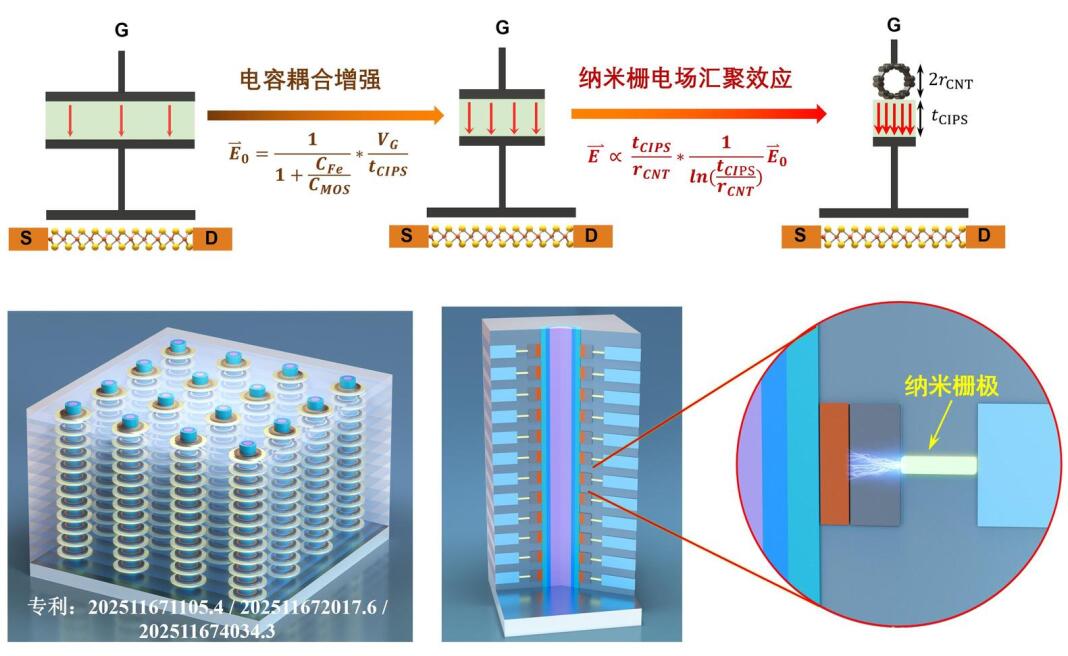 北大团队突破1nm极限，制备全球最小铁电晶体管-芯城品牌采购网